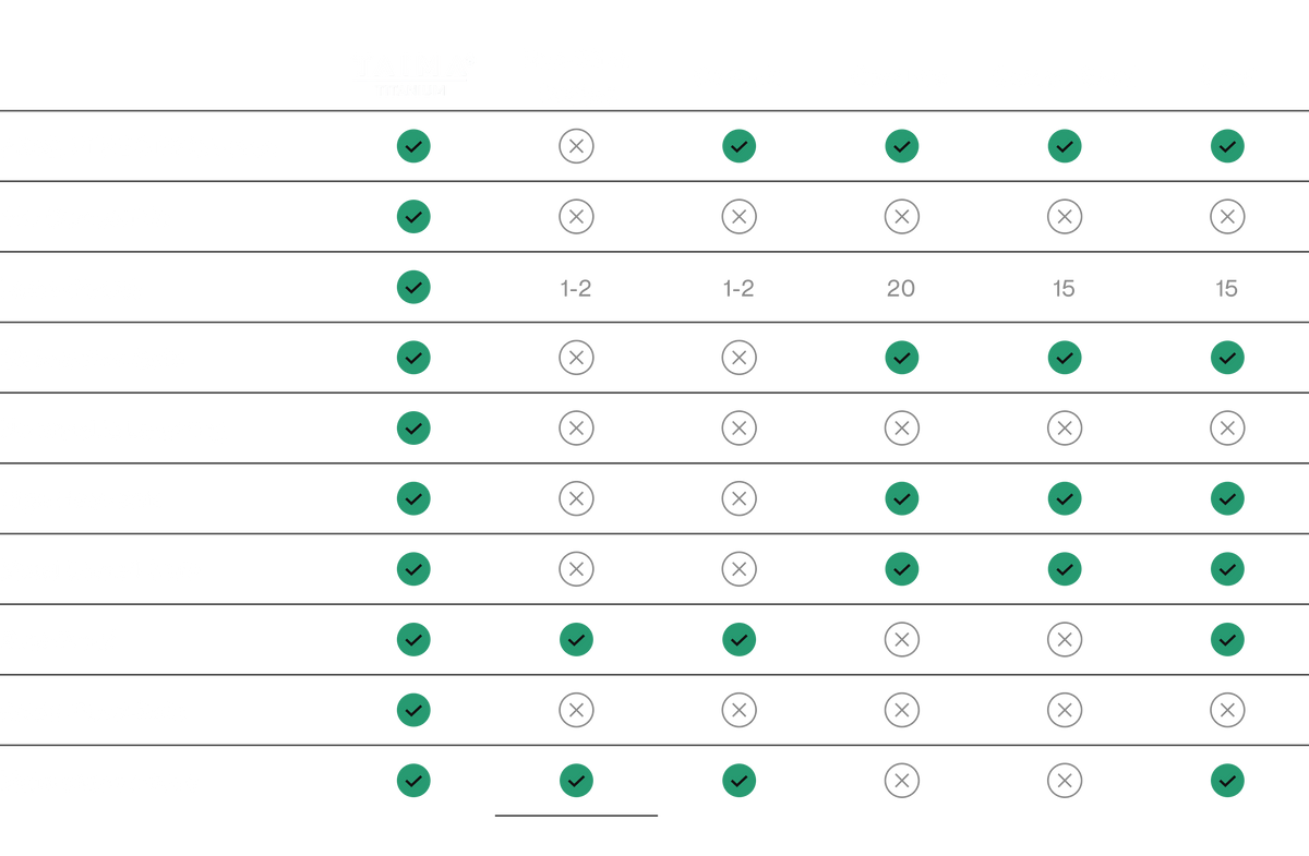 Titanium comparison (desktop)