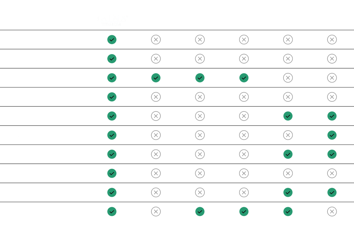 Titanium comparison (desktop)