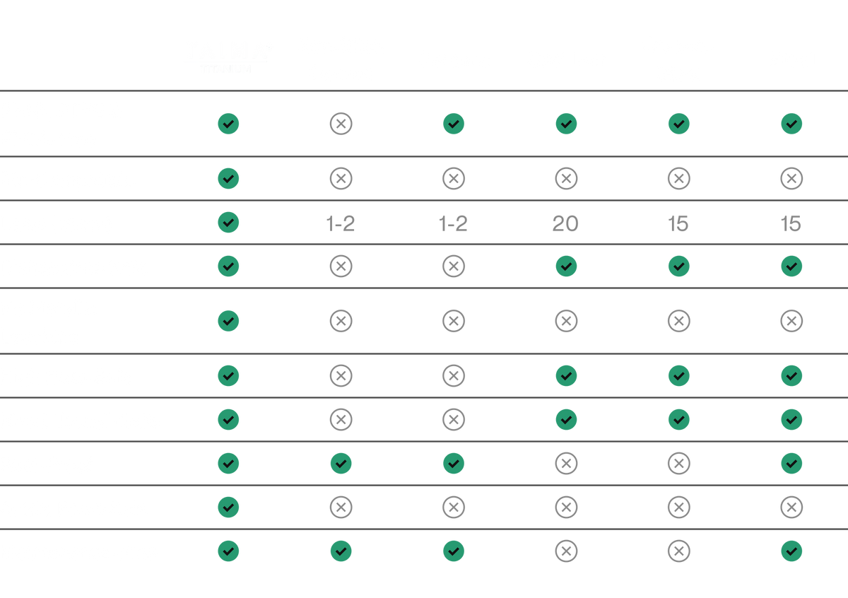 Titanium comparison (mobile)