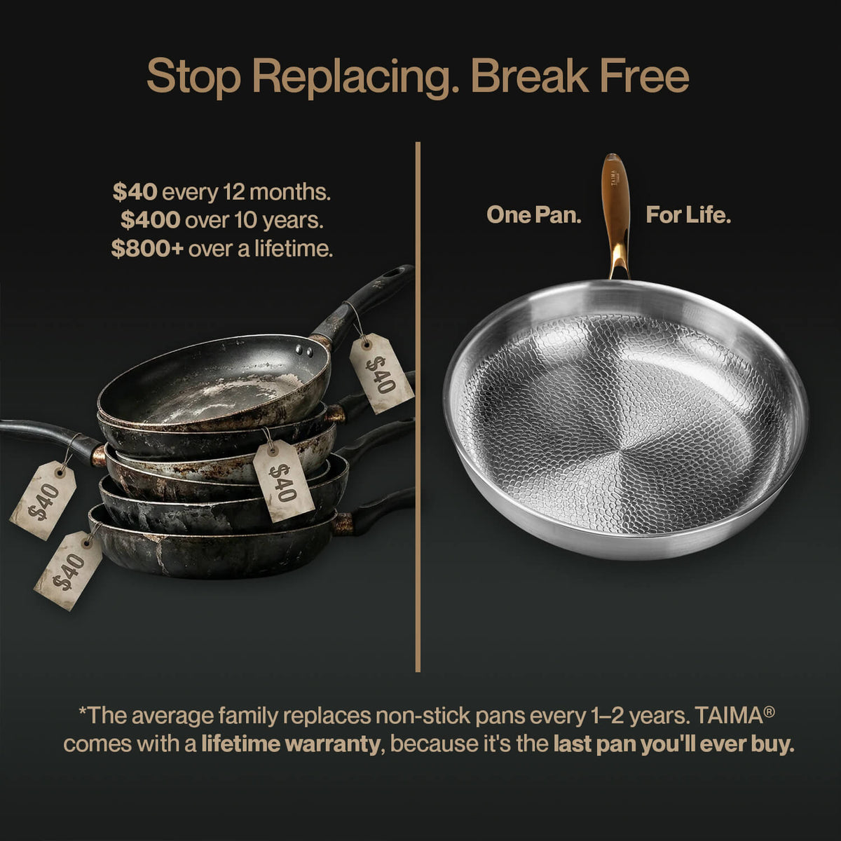 Advertisement for a lifetime warranty pan with cost savings text on a dark background