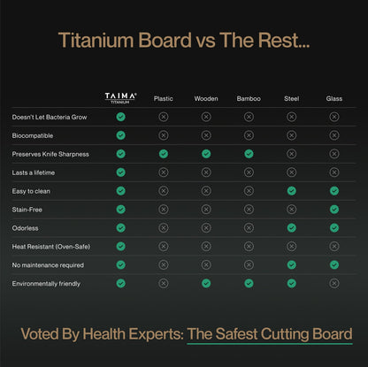 Comparison chart of TAIMA titanium board vs other materials