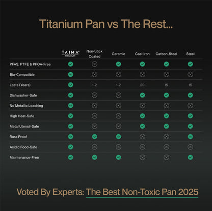 Comparison chart of Taima Titanium pan versus other cookware materials